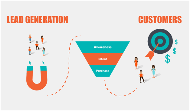 Lead Generation: From Definition to Benefits for Companies