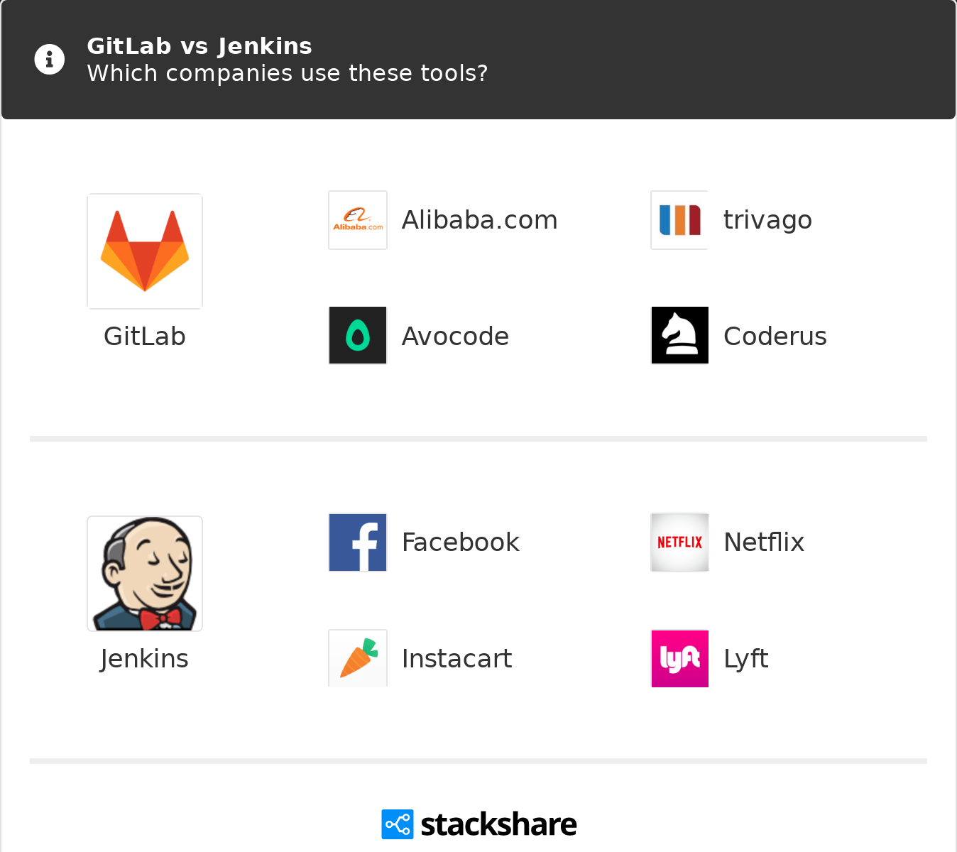 Jenkins vs GitLab